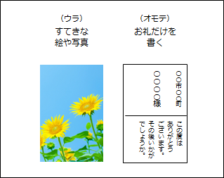 お礼はがき作成例