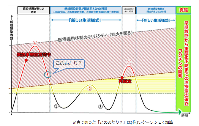 新型コロナウイルス感染症対策イメージ