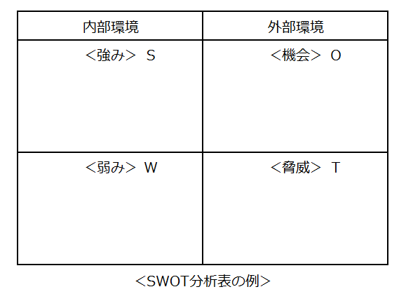 SWOT分析表の例